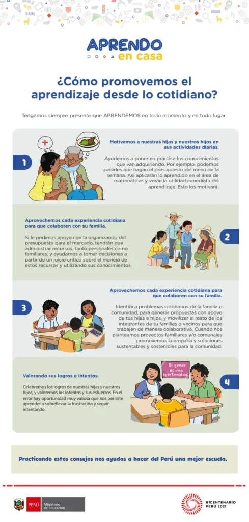 Aprender desde lo cotidiano - Secundaria (MINEDU) PDF 1 Portada de Aprender desde lo cotidiano - Secundaria - MINEDU