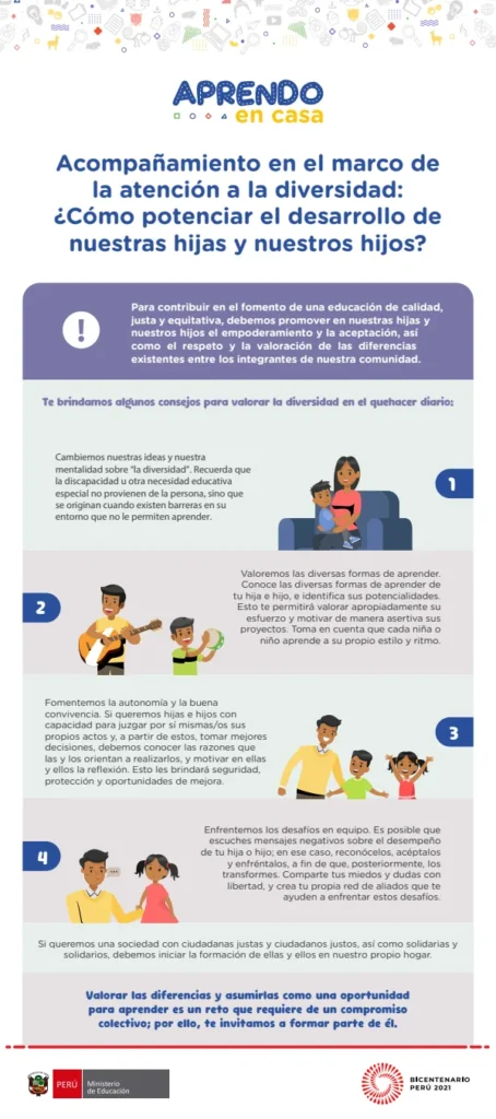 Atención a la diversidad - Secundaria (MINEDU) PDF 1 Portada de Atención a la diversidad - Secundaria - MINEDU