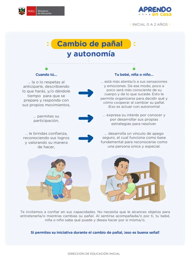 Cambio de pañal y autonomía - Inicial 2 años (MINEDU) PDF 1 Portada de Cambio de pañal y autonomía - Inicial 2 años - MINEDU