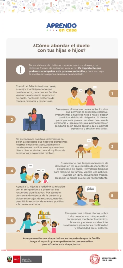 ¿Cómo abordar el duelo en familia? AeC - Secundaria (MINEDU) PDF 1 Portada de ¿Cómo abordar el duelo en familia? AeC - Secundaria - MINEDU