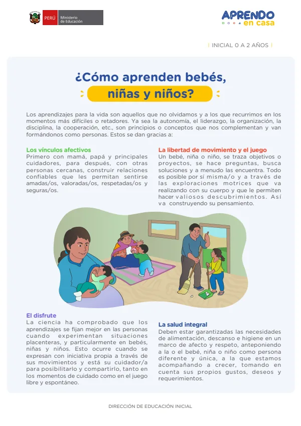 ¿Cómo aprenden bebés, niñas y niños? - Inicial 2 años (MINEDU) PDF 1 Portada de ¿Cómo aprenden bebés, niñas y niños? - Inicial 2 años - MINEDU