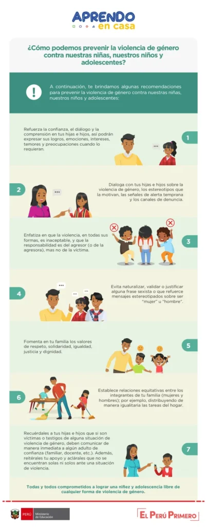 ¿Cómo podemos prevenir la violencia de género contra nuestras niñas, nuestros niños y adolescentes? (MINEDU) PDF 1 Portada de ¿Cómo podemos prevenir la violencia de género contra nuestras niñas, nuestros niños - Secundaria - MINEDU