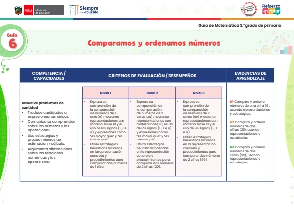 Comparamos y ordenamos números: guía 6 - matemática - amazónico. 3. grado (MINEDU) PDF 1 Portada de Comparamos y ordenamos números: guía 6 - matemática - amazónico. 3. grado - Guías docentes - MINEDU