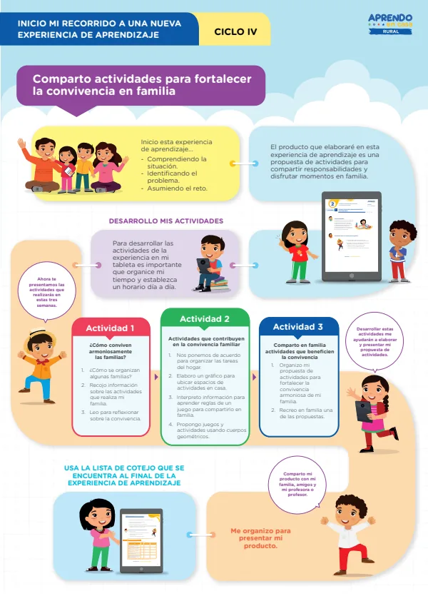 Comparto actividades para fortalecer la convivencia en familia, ciclo IV - Primaria (MINEDU) PDF 1 Portada de Comparto actividades para fortalecer la convivencia en familia, ciclo IV - Primaria - MINEDU