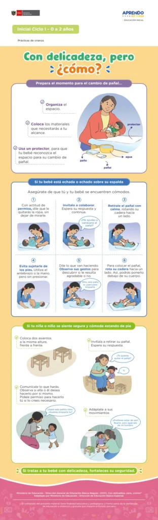 Con delicadeza, pero, ¿cómo?. Prácticas de crianza - Inicial 2 años (MINEDU) PDF 1 Portada de Con delicadeza, pero, ¿cómo?. Prácticas de crianza - Inicial 2 años - MINEDU