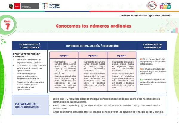 Conocemos los números ordinales: guía 7 - matemática - amazónico. 2. grado (MINEDU) PDF 1 Portada de Conocemos los números ordinales: guía 7 - matemática - amazónico. 2. grado - Guías docentes - MINEDU