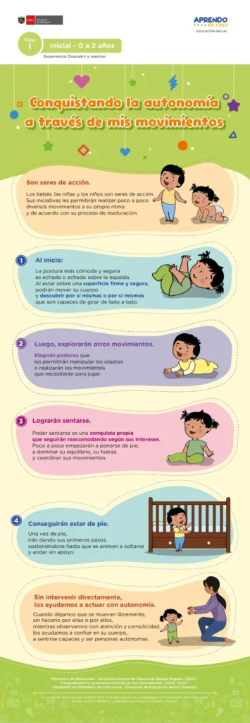 Conquistando la autonomía a través de mis movimientos: Experiencia, descubrir y resolver - Inicial 0 a 2 años (MINEDU) PDF 1 Portada de Conquistando la autonomía a través de mis movimientos: Experiencia, descubrir - Inicial - MINEDU