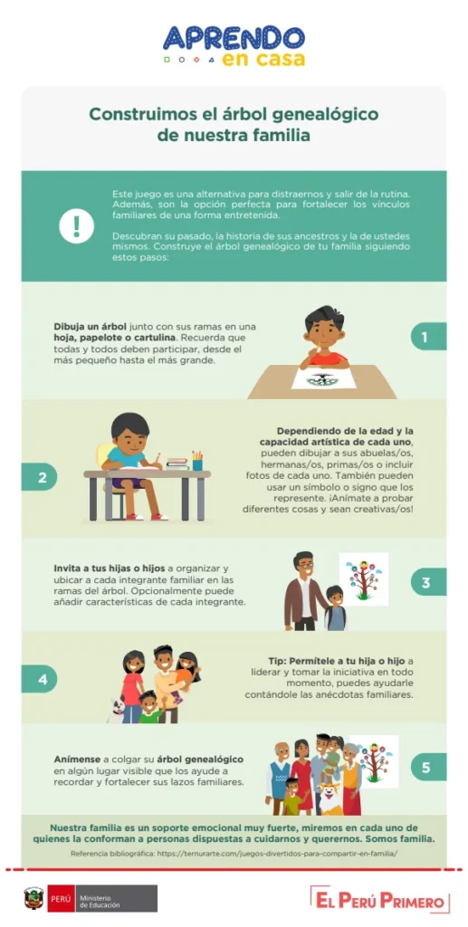Construimos el árbol genealógico de nuestra familia - Secundaria (MINEDU) PDF 1 Portada de Construimos el árbol genealógico de nuestra familia - Secundaria - MINEDU