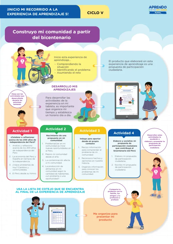Construyo mi comunidad a partir del bicentenario, ciclo V - Primaria (MINEDU) PDF 1 Portada de Construyo mi comunidad a partir del bicentenario, ciclo V - Primaria - MINEDU