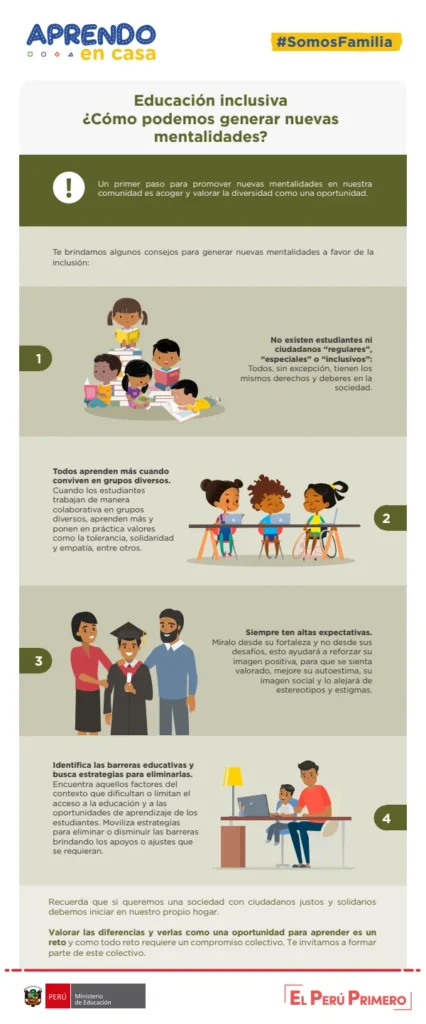 Educación inclusiva ¿Cómo podemos generar nuevas mentalidades? - Secundaria (MINEDU) PDF 1 Portada de Educación inclusiva ¿Cómo podemos generar nuevas mentalidades? - Secundaria - MINEDU