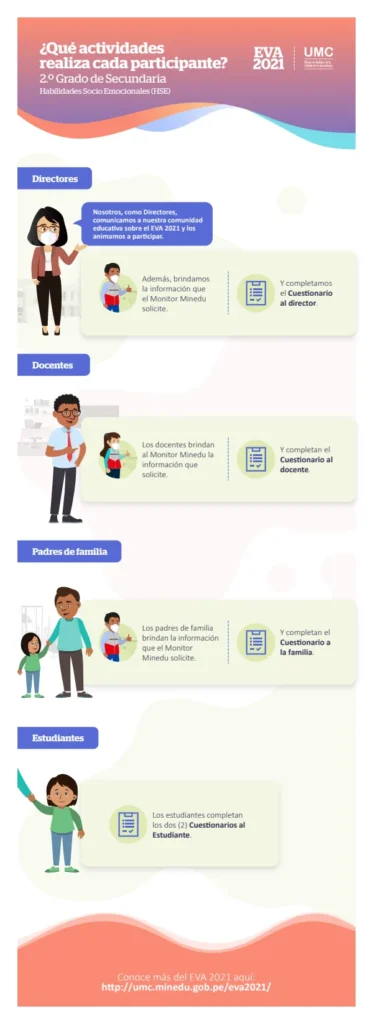 Guía activa - 2.° grado de secundaria Habilidades socioemocionales (Nuestros materiales) (MINEDU) PDF 1 Portada de Guía activa - 2.° grado de secundaria Habilidades socioemocionales (Nuestros materiales) - Evaluaciones UMC (ECE y ENLA) - MINEDU