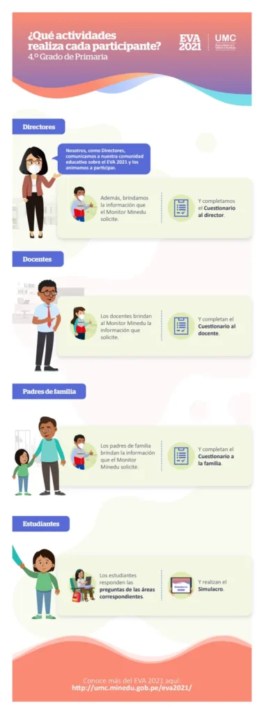 Guía activa - 4.° grado de primaria (Nuestros materiales) (MINEDU) PDF 1 Portada de Guía activa - 4.° grado de primaria (Nuestros materiales) - Evaluaciones UMC (ECE y ENLA) - MINEDU