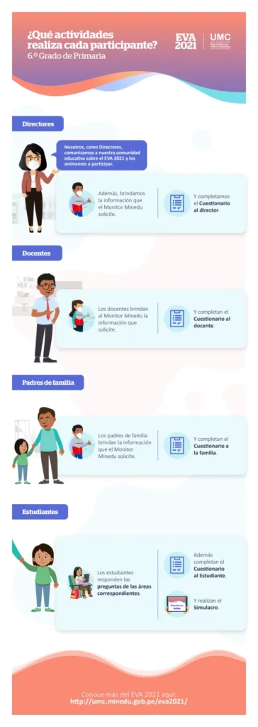 Guía activa - 6.° grado de primaria (Nuestros materiales) (MINEDU) PDF 1 Portada de Guía activa - 6.° grado de primaria (Nuestros materiales) - Evaluaciones UMC (ECE y ENLA) - MINEDU