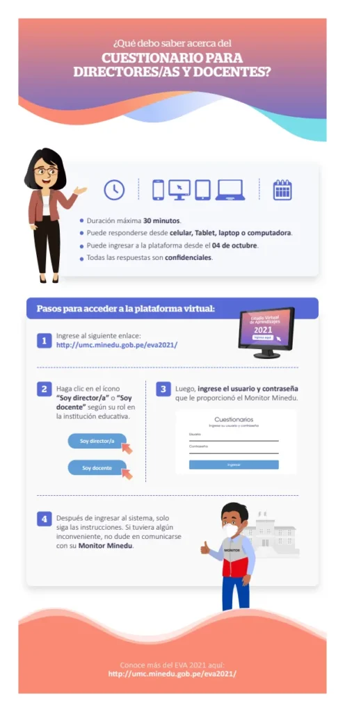 Guía de cuestionario (Recursos PISA 2022) (MINEDU) PDF 1 Portada de Guía de cuestionario (Recursos PISA 2022) - Evaluaciones UMC (ECE y ENLA) - MINEDU