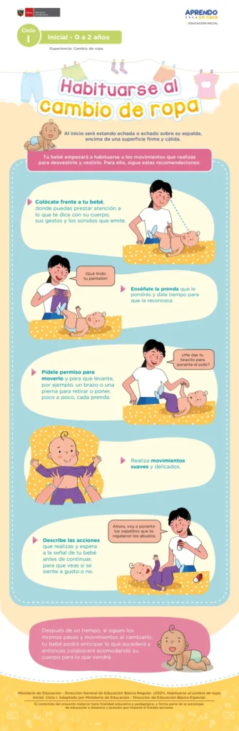 Habituarse al cambio de ropa: Experiencia. cambio de ropa - Inicial 0 a 2 años (MINEDU) PDF 1 Portada de Habituarse al cambio de ropa: Experiencia. cambio de ropa - Inicial 0 a 2 años - MINEDU