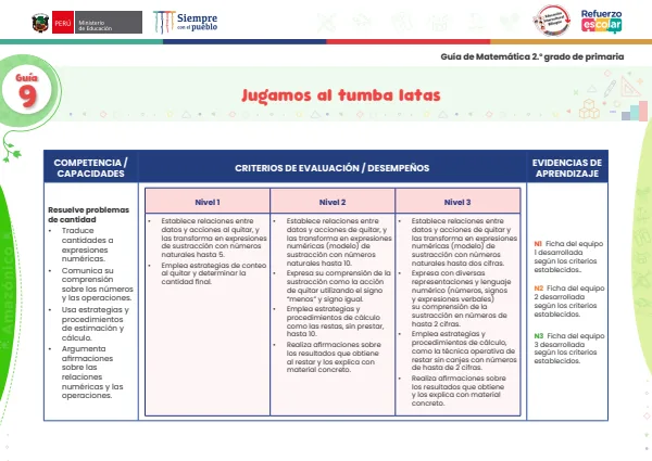 Jugamos al tumba latasJugamos al hospedaje: guía 9 - matemática - amazónico. 2. grado (MINEDU) PDF 1 Portada de Jugamos al tumba latasJugamos al hospedaje: guía 9 - matemática - amazónico. 2. grado - Guías docentes - MINEDU
