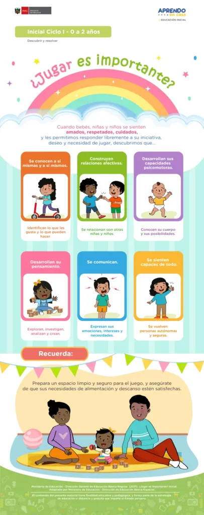 ¿Jugar es importante? Descubrir y resolver - Inicial 2 años (MINEDU) PDF 1 Portada de ¿Jugar es importante? Descubrir y resolver - Inicial 2 años - MINEDU