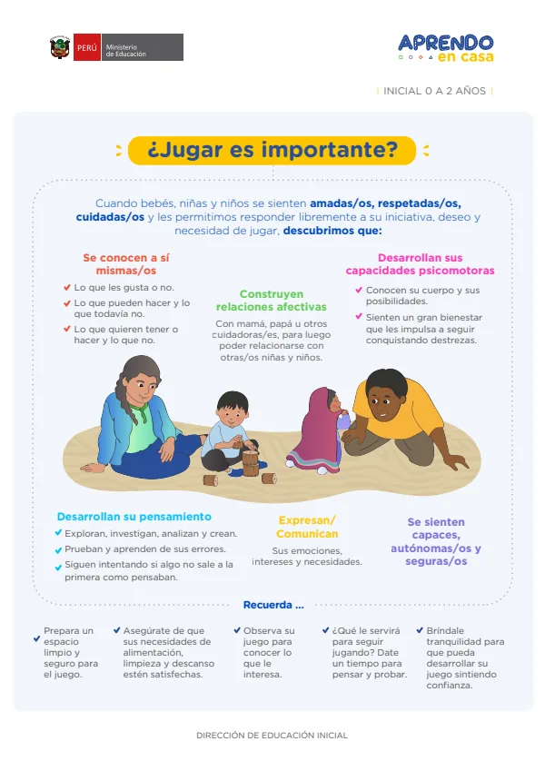 ¿Jugar es importante? - Inicial 2 años (MINEDU) PDF 1 Portada de ¿Jugar es importante? - Inicial 2 años - MINEDU