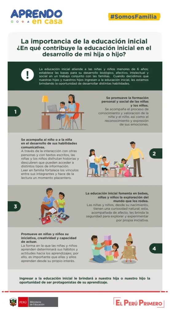 La importancia de la educación inicial ¿En qué contribuye la educación inicial en el desarrollo de mi hija o hijo? (MINEDU) PDF 1 Portada de La importancia de la educación inicial ¿En qué contribuye la educación inicial - MINEDU