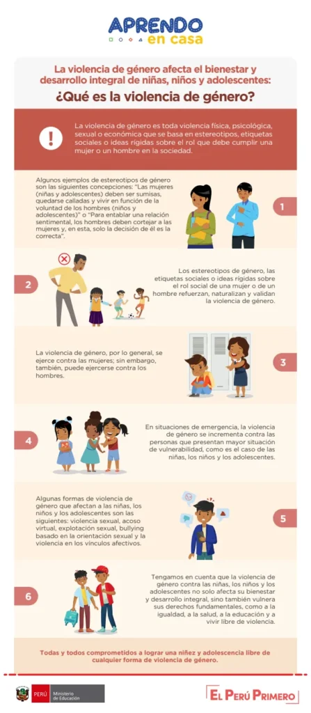 La violencia de género afecta el bienestar y desarrollo integral de niñas, niños y adolescentes: ¿Qué es la violencia de género? (MINEDU) PDF 1 Portada de La violencia de género afecta el bienestar y desarrollo integral de niñas, niños - Secundaria - MINEDU