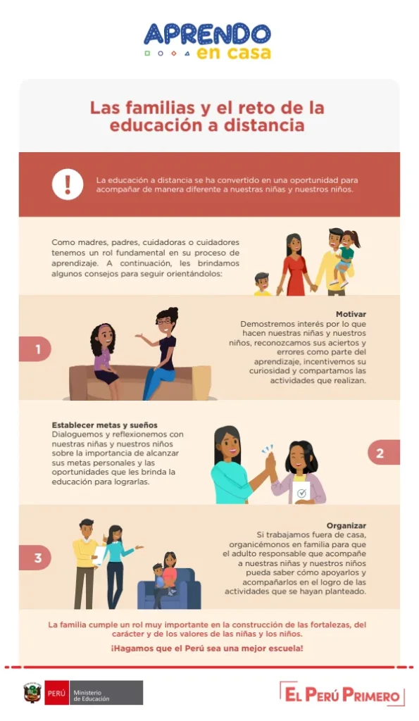 Las familias y el reto de la educación a distancia - Secundaria (MINEDU) PDF 1 Portada de Las familias y el reto de la educación a distancia - Secundaria - MINEDU
