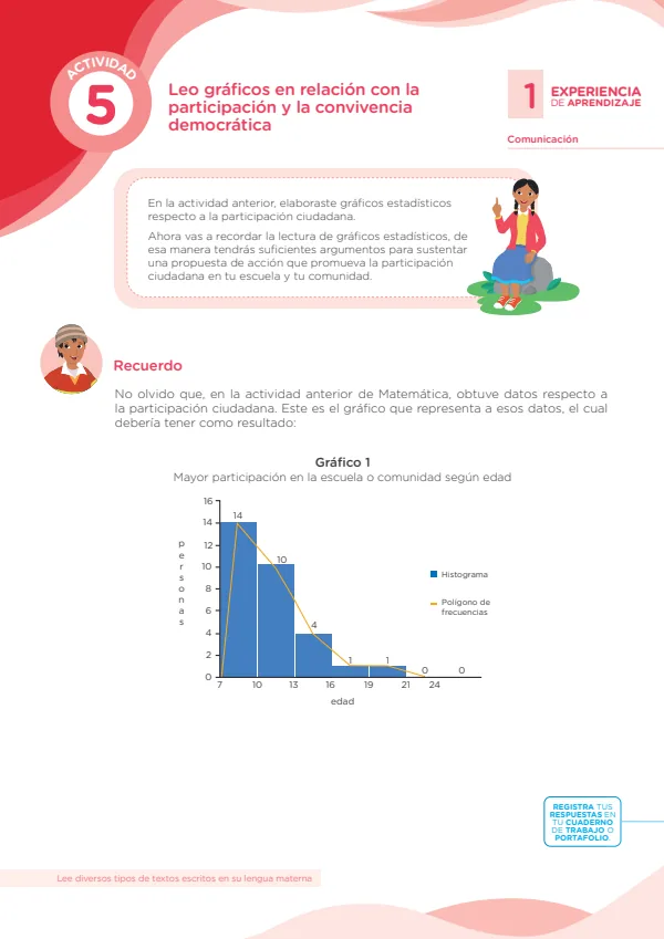 Leo gráficos en relación con la participación y la convivencia democrática: experiencia aprendizaje 1. Comunicación (MINEDU) PDF 1 Portada de Leo gráficos en relación con la participación y la convivencia democrática: experiencia - Secundaria - MINEDU