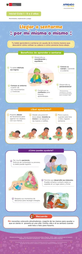Llegar a sentarme por mí misma o mismo: Movimiento, exploración y juego - Inicial 0 a 2 años (MINEDU) PDF 1 Portada de Llegar a sentarme por mí misma o mismo: Movimiento, exploración y juego - Inicial 0 a 2 - MINEDU