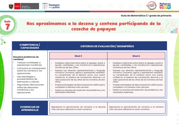 Nos aproximamos a la decena y centena participando de la cosecha de papayas: guía 7 - matemática - amazónico. 3. grado (MINEDU) PDF 1 Portada de Nos aproximamos a la decena y centena participando de la cosecha de papayas: guía 7 - Guías docentes - MINEDU
