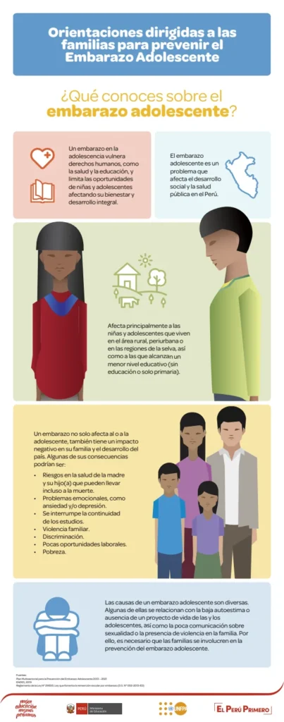 Orientaciones dirigidas a las familias para prevenir el embarazo adolescente (MINEDU) PDF 1 Portada de Orientaciones dirigidas a las familias para prevenir el embarazo adolescente - Secundaria - MINEDU