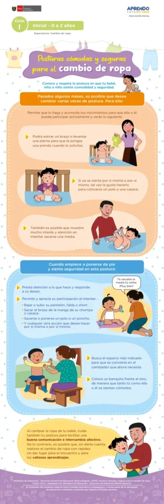 Posturas cómodas y seguras para el cambio de ropa: Experiencia, cambio de ropa (MINEDU) PDF 1 Portada de Posturas cómodas y seguras para el cambio de ropa: Experiencia, cambio de ropa - Inicial - MINEDU
