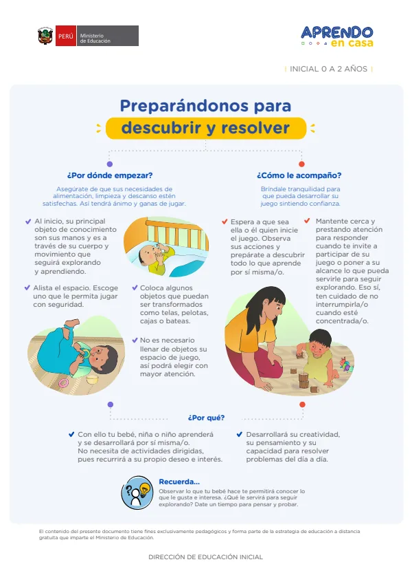 Preparándonos para descubrir y resolver - Inicial 2 años (MINEDU) PDF 1 Portada de Preparándonos para descubrir y resolver - Inicial 2 años - MINEDU