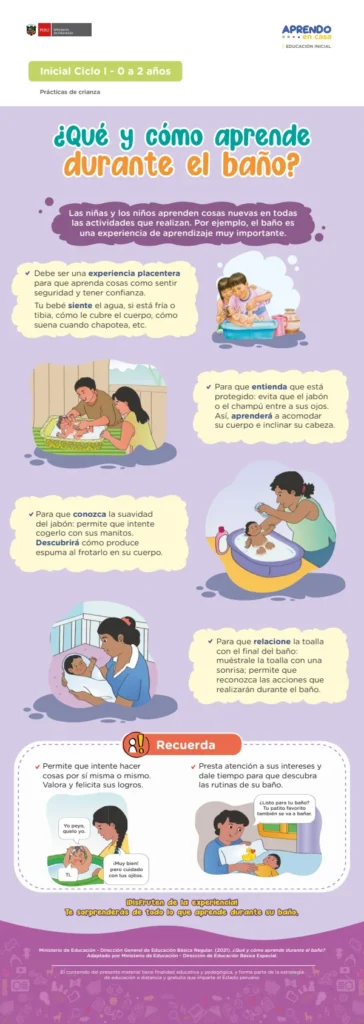 ¿Qué y cómo aprende durante el baño?: Prácticas de crianza - Inicial 0 a 2 años (MINEDU) PDF 1 Portada de ¿Qué y cómo aprende durante el baño?: Prácticas de crianza - Inicial 0 a 2 años - MINEDU