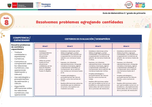 Resolvemos problemas agregando cantidades: guía 8 - matemática - andino. 3. grado (MINEDU) PDF 1 Portada de Resolvemos problemas agregando cantidades: guía 8 - matemática - andino. 3. grado - Guías docentes - MINEDU