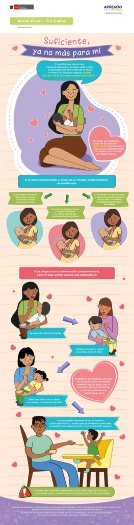 Suficiente, ya no más para mí: Alimentación - Inicial 0 a 2 años (MINEDU) PDF 1 Portada de Suficiente, ya no más para mí: Alimentación - Inicial 0 a 2 años - MINEDU